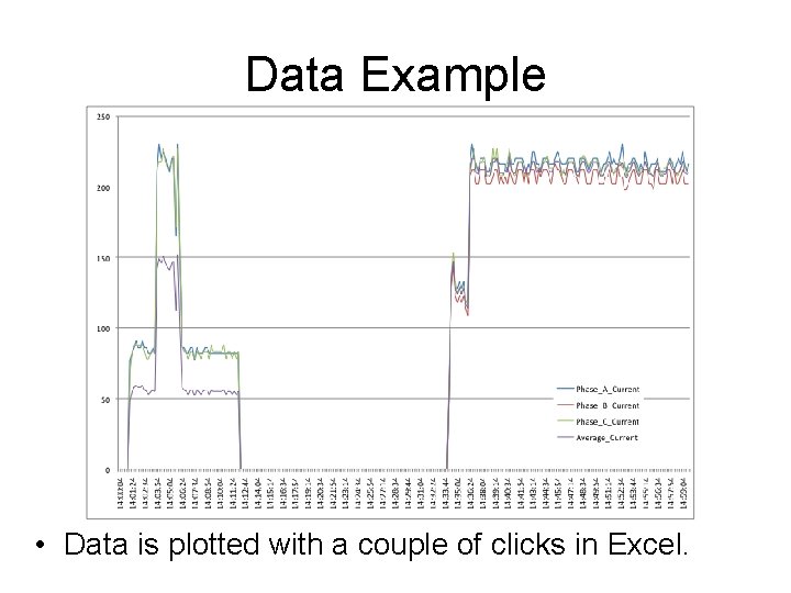 Data Example • Data is plotted with a couple of clicks in Excel. 