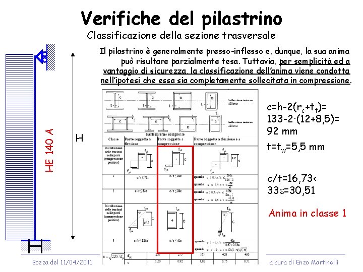 Verifiche del pilastrino Classificazione della sezione trasversale HE 140 A Il pilastrino è generalmente