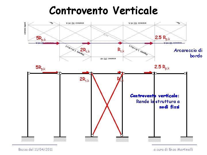 Controvento Verticale 2. 5 Rp, k 5 Rp, k 2 Rs, k Arcareccio di