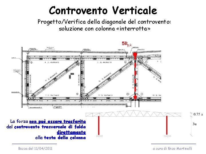 Controvento Verticale Progetto/Verifica della diagonale del controvento: soluzione con colonna «interrotta» 5 Rp, k