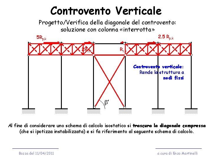 Controvento Verticale Progetto/Verifica della diagonale del controvento: soluzione con colonna «interrotta» 2. 5 Rp,