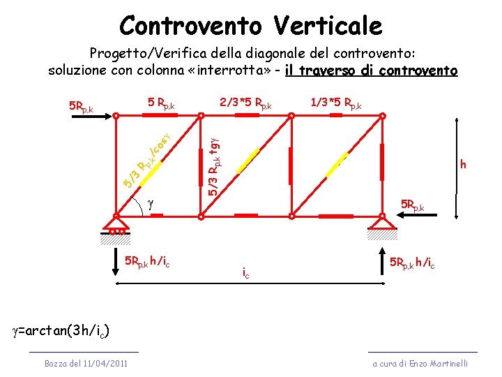 Controvento Verticale Progetto/Verifica della diagonale del controvento: soluzione con colonna «interrotta» - il traverso