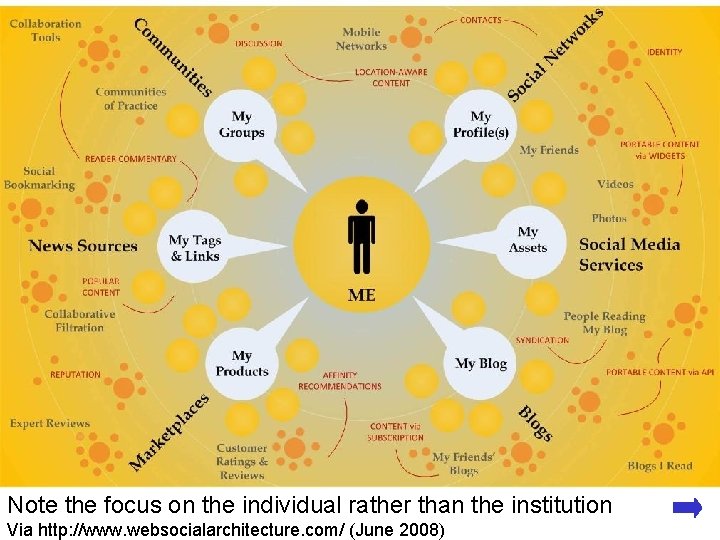 Note the focus on the individual rather than the institution A centre of expertise