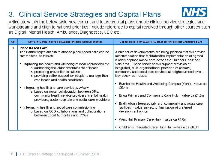 3. Clinical Service Strategies and Capital Plans Articulate within the below table how current