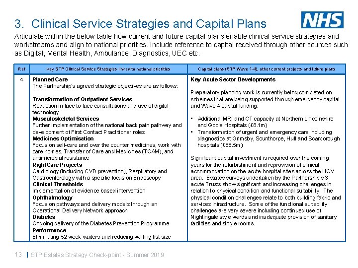 3. Clinical Service Strategies and Capital Plans Articulate within the below table how current