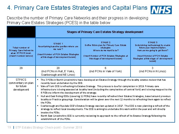 4. Primary Care Estates Strategies and Capital Plans Describe the number of Primary Care