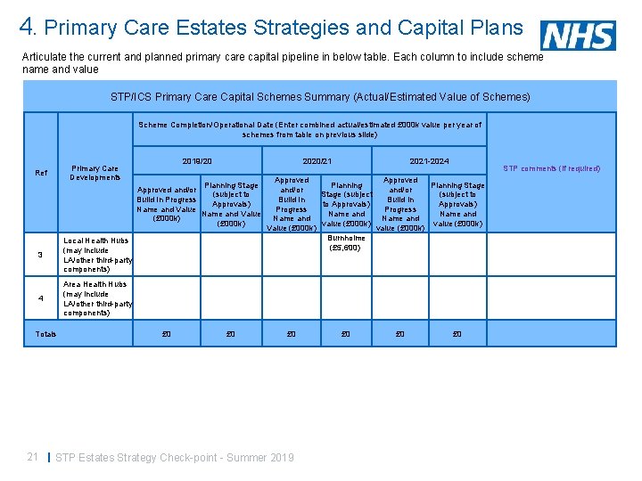4. Primary Care Estates Strategies and Capital Plans Articulate the current and planned primary