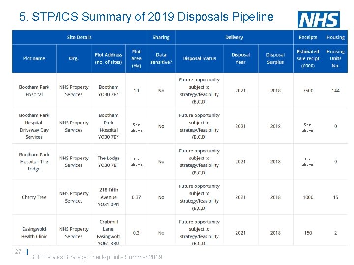 5. STP/ICS Summary of 2019 Disposals Pipeline 27 | See above STP Estates Strategy