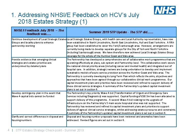 1. Addressing NHSI/E Feedback on HCV’s July 2018 Estates Strategy (1) NHSE/I Feedback July