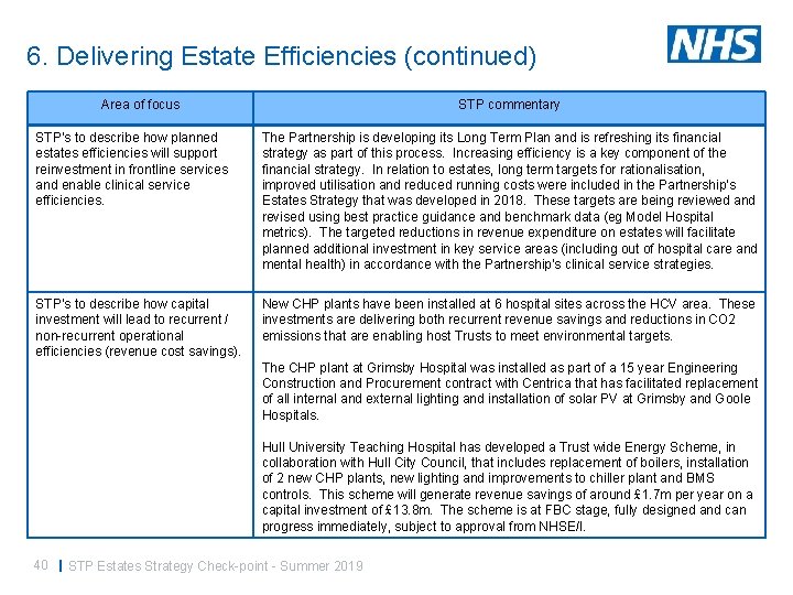 6. Delivering Estate Efficiencies (continued) Area of focus STP commentary STP’s to describe how