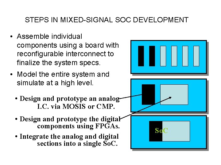 STEPS IN MIXED-SIGNAL SOC DEVELOPMENT • Assemble individual components using a board with reconfigurable STEPS IN MIXED-SIGNAL SOC DEVELOPMENT • Assemble individual components using a board with reconfigurable