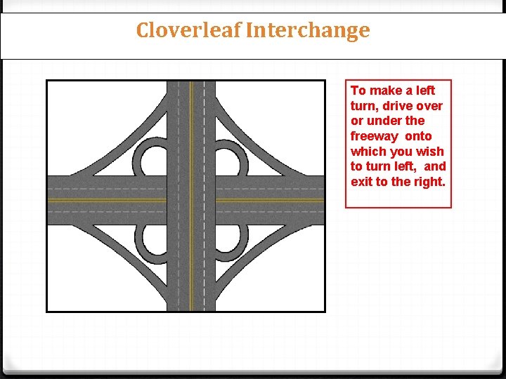 Cloverleaf Interchange To make a left turn, drive over or under the freeway onto