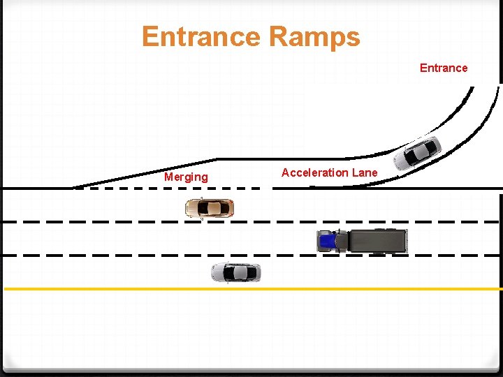 Entrance Ramps Entrance Merging Acceleration Lane 