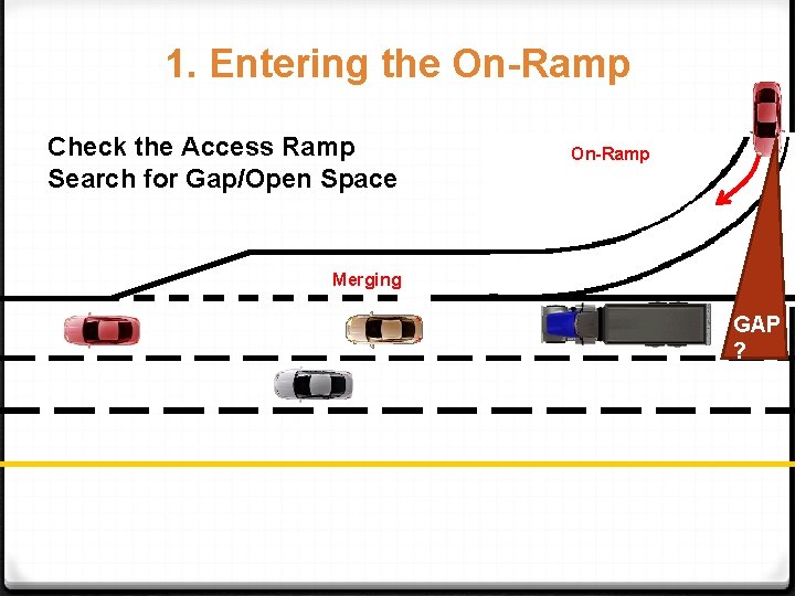 1. Entering the On-Ramp Check the Access Ramp Search for Gap/Open Space On-Ramp Merging