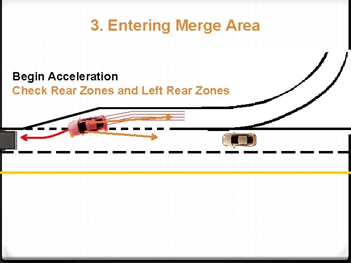 3. Entering Merge Area Begin Acceleration Check Rear Zones and Left Rear Zones 