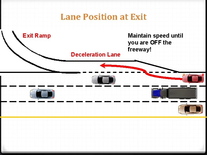 Lane Position at Exit Ramp Deceleration Lane Maintain speed until you are OFF the