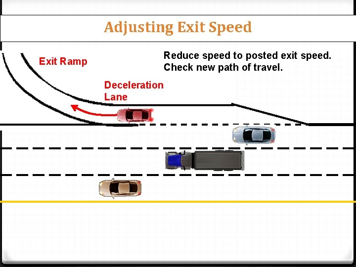 Adjusting Exit Speed Exit Ramp Reduce speed to posted exit speed. Check new path