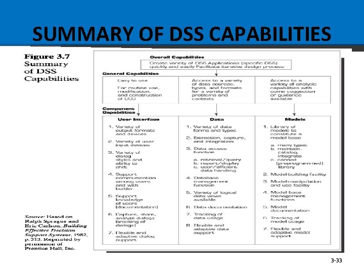 SUMMARY OF DSS CAPABILITIES 3 -33 