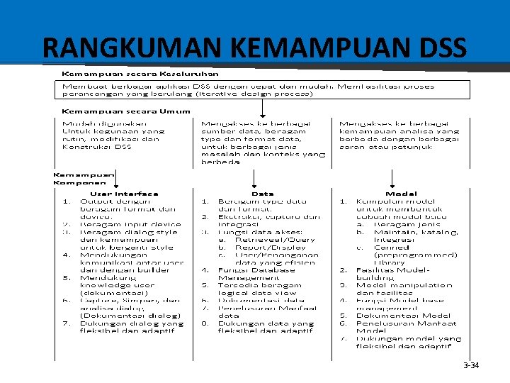 RANGKUMAN KEMAMPUAN DSS 3 -34 