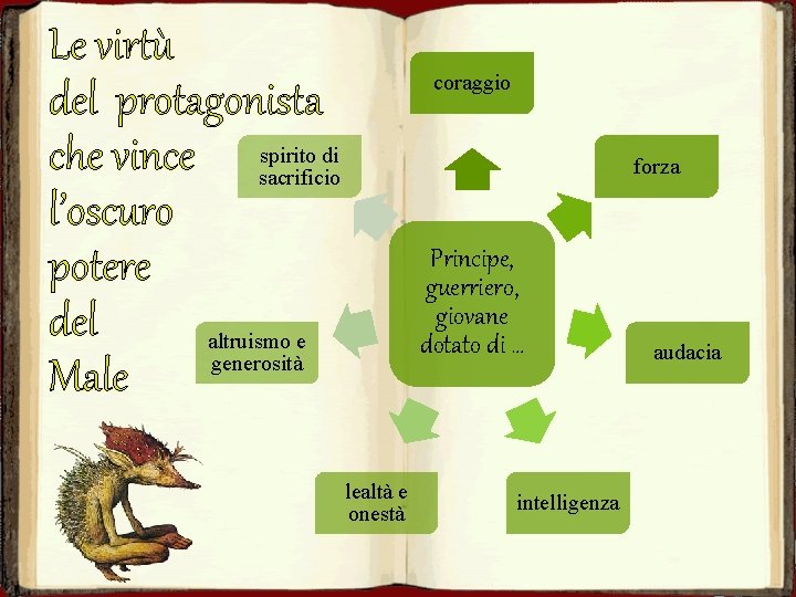Le virtù del protagonista spirito di che vince sacrificio l’oscuro potere del altruismo e
