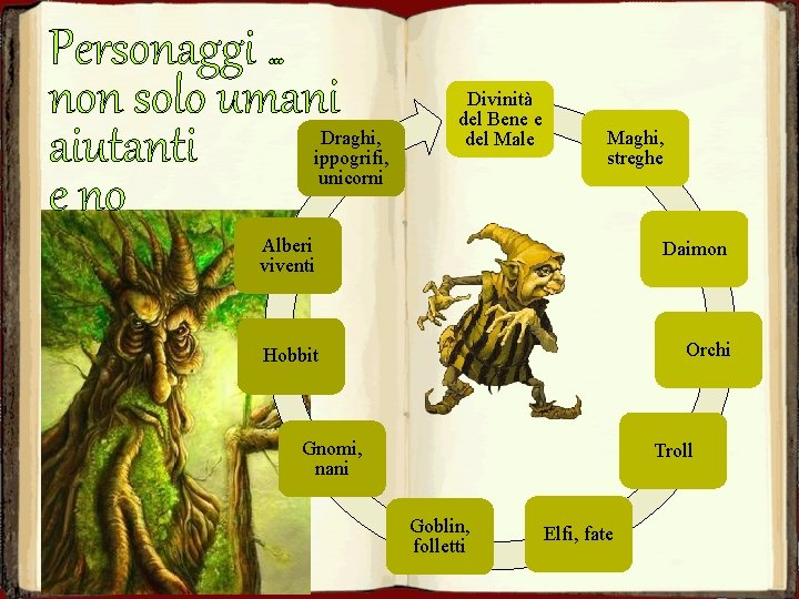 Personaggi. . non solo umani aiutanti e no Draghi, ippogrifi, unicorni Divinità del Bene