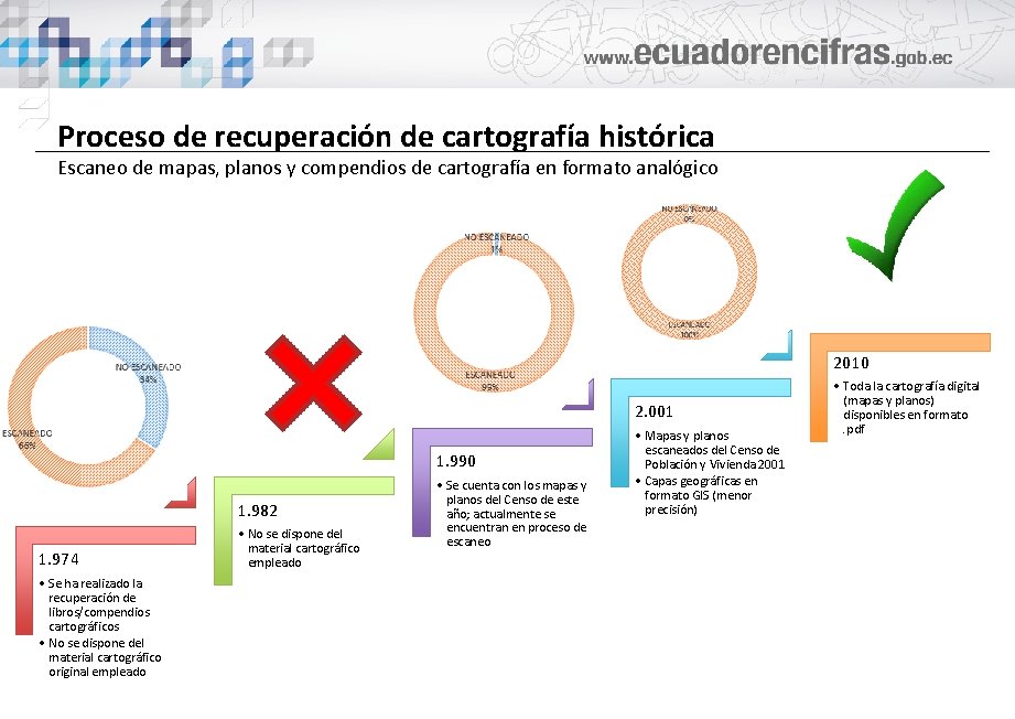 Proceso de recuperación de cartografía histórica Escaneo de mapas, planos y compendios de cartografía