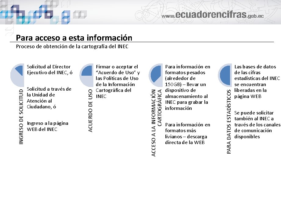 Para acceso a esta información Ingreso a la página WEB del INEC Firmar o