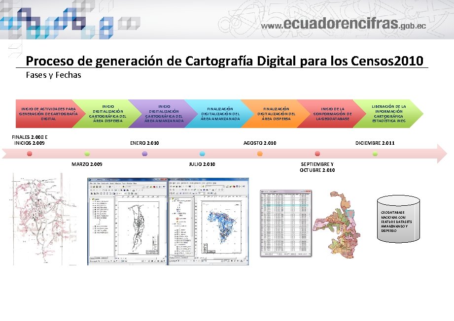 Proceso de generación de Cartografía Digital para los Censos 2010 Fases y Fechas INICIO