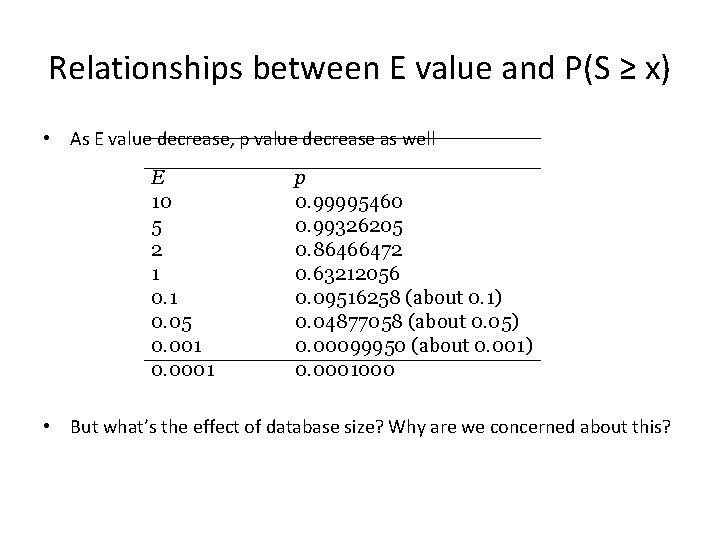 Relationships between E value and P(S ≥ x) • As E value decrease, p