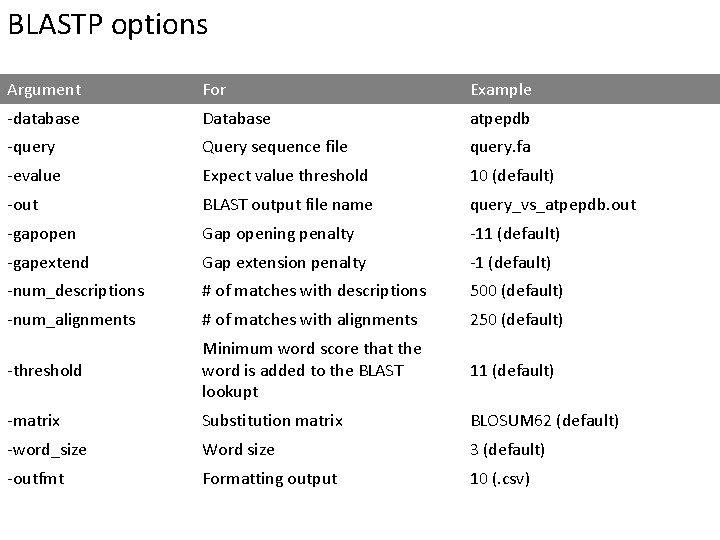 BLASTP options Argument For Example -database Database atpepdb -query Query sequence file query. fa