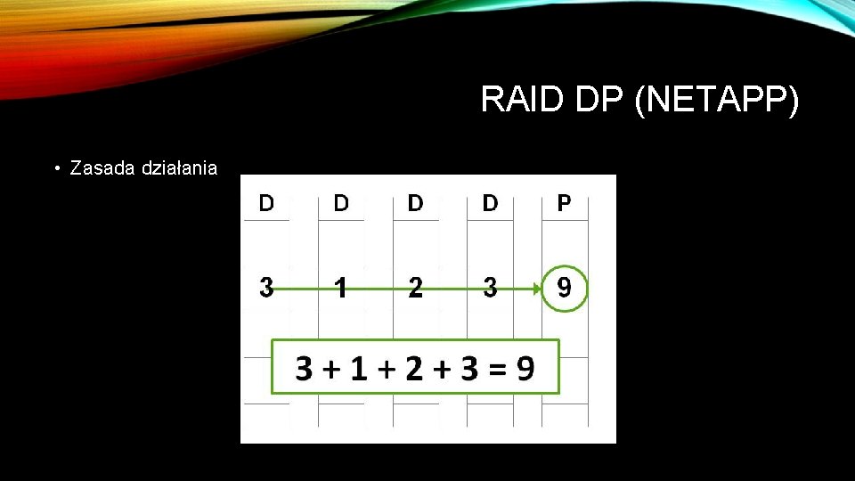RAID DP (NETAPP) • Zasada działania 