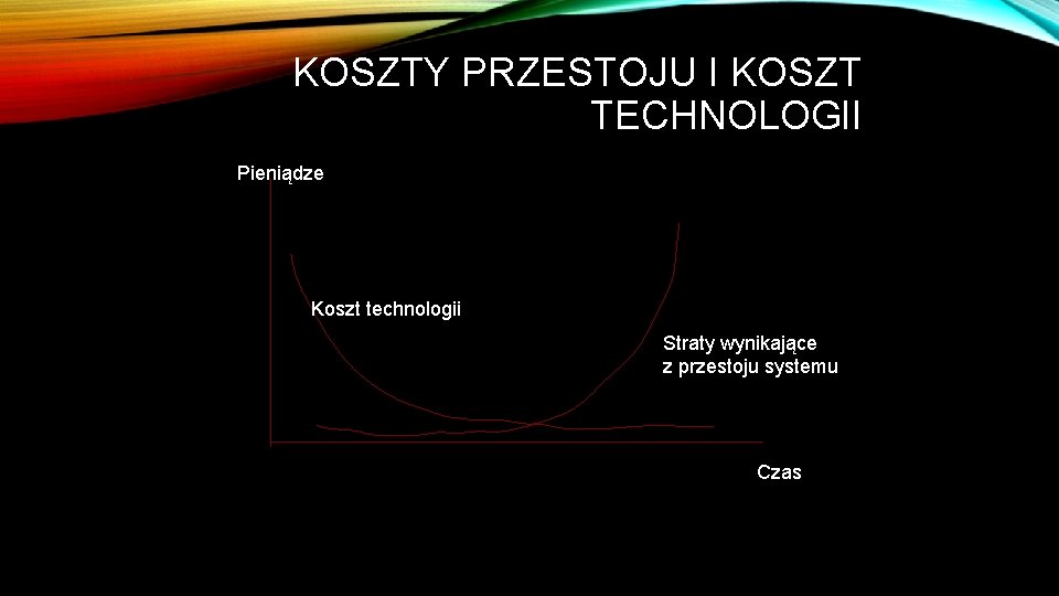 KOSZTY PRZESTOJU I KOSZT TECHNOLOGII Pieniądze Koszt technologii Straty wynikające z przestoju systemu Czas