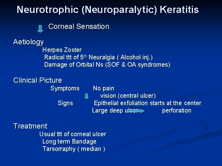 Neurotrophic (Neuroparalytic) Keratitis Corneal Sensation Aetiology Herpes Zoster Radical ttt of 5 th Neuralgia