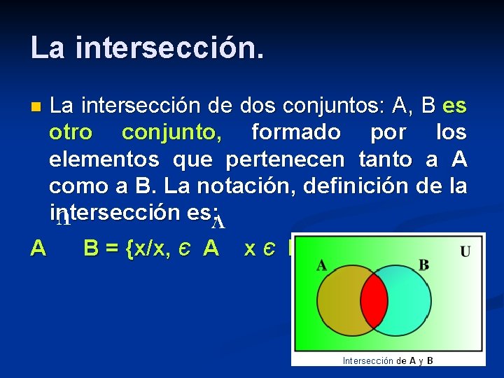 La intersección de dos conjuntos: A, B es otro conjunto, formado por los elementos