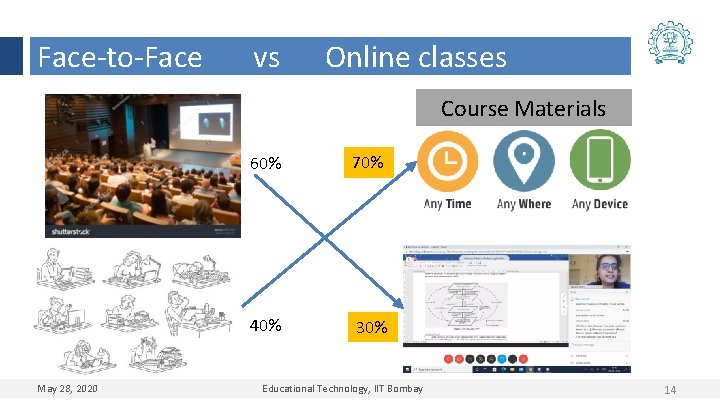 Face-to-Face vs Online classes Course Materials May 28, 2020 60% 70% 40% 30% Educational