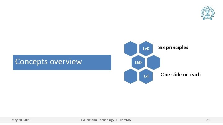 Le. D Concepts overview Lb. D Lx. I May 28, 2020 Educational Technology, IIT