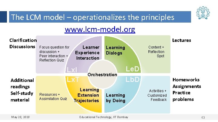 The LCM model – operationalizes the principles www. lcm-model. org Clarification Discussions Additional readings