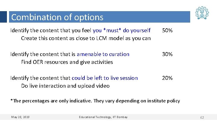 Combination of options Identify the content that you feel you *must* do yourself Create