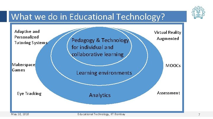 What we do in Educational Technology? Adaptive and Personalized Tutoring Systems Makerspace Games Eye