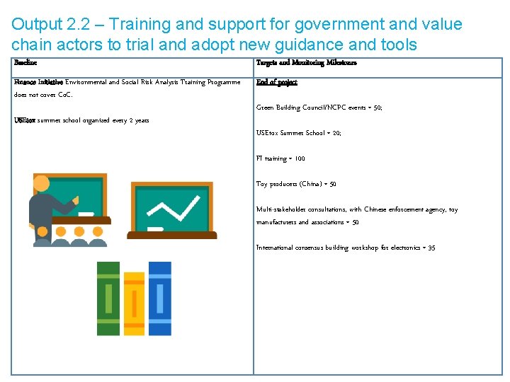Output 2. 2 – Training and support for government and value chain actors to
