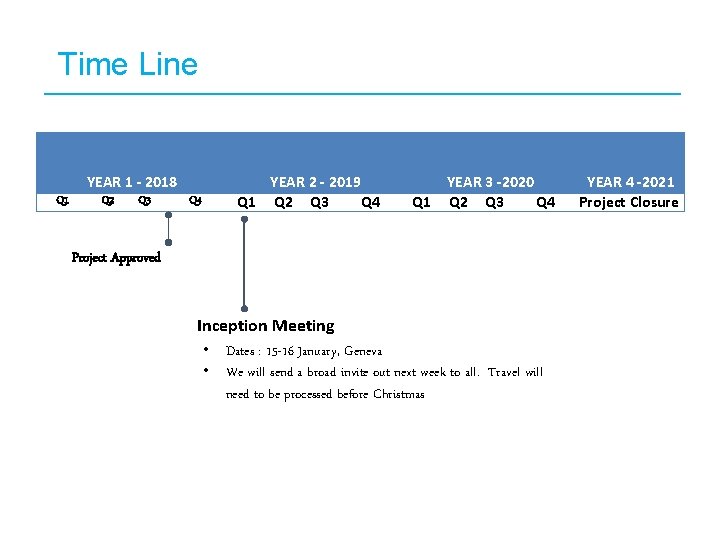Time Line YEAR 1 - 2018 Q 1 Q 2 Q 3 Q 4