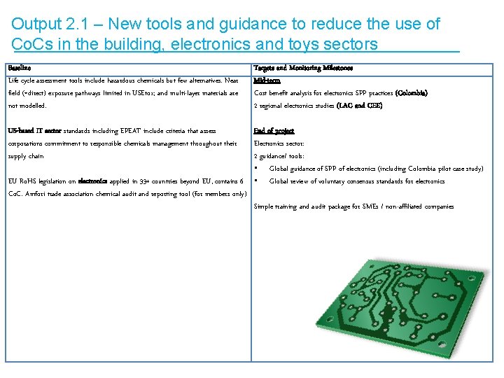 Output 2. 1 – New tools and guidance to reduce the use of Co.