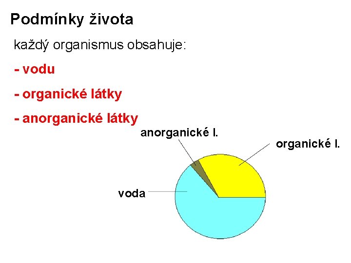 Podmínky života každý organismus obsahuje: - vodu - organické látky - anorganické látky anorganické