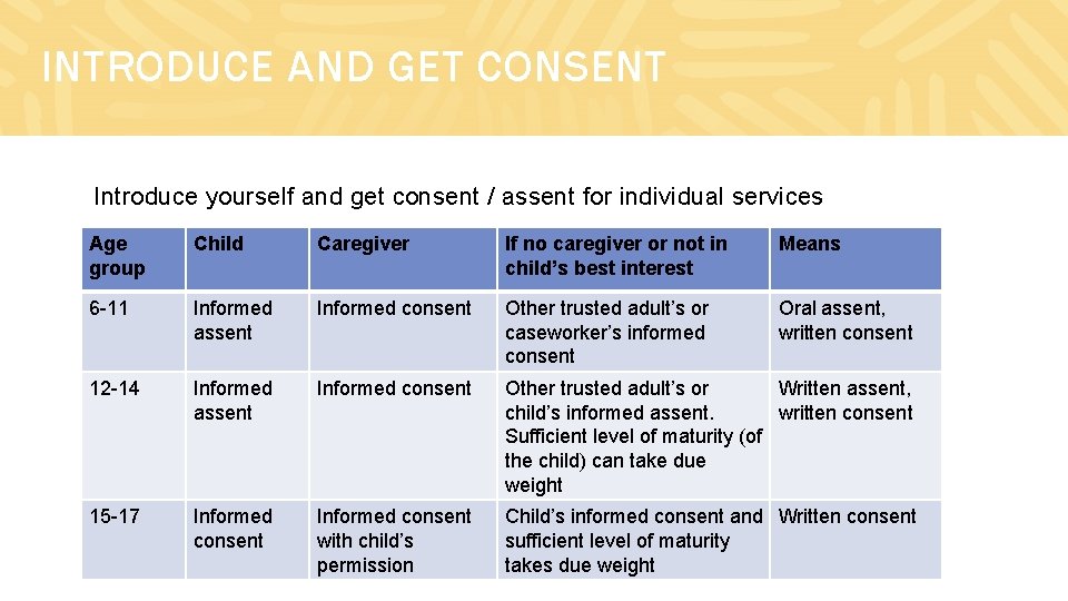 INTRODUCE AND GET CONSENT Introduce yourself and get consent / assent for individual services