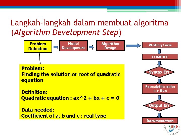 Langkah-langkah dalam membuat algoritma (Algorithm Development Step) 