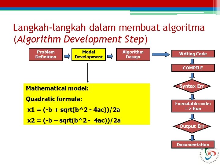 Langkah-langkah dalam membuat algoritma (Algorithm Development Step) 