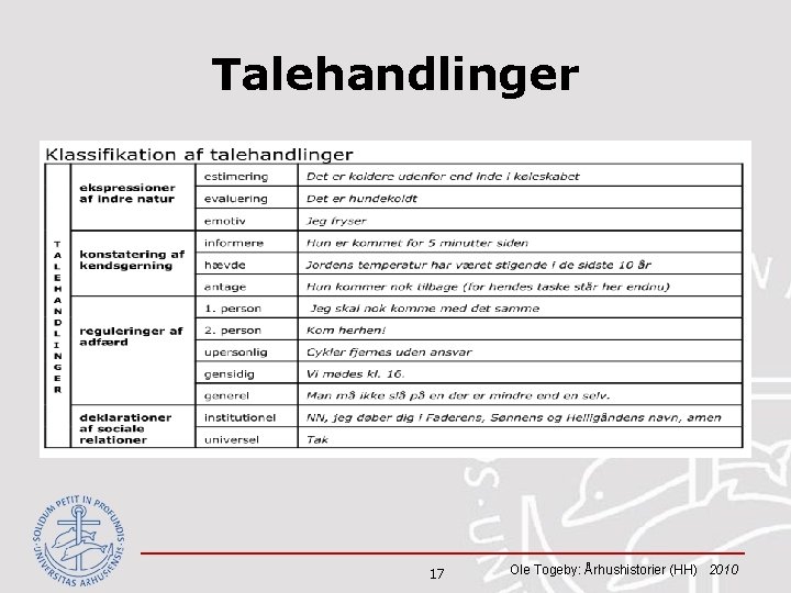 Talehandlinger 17 Ole Togeby: Århushistorier (HH) 2010 