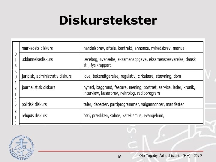 Diskurstekster 18 Ole Togeby: Århushistorier (HH) 2010 