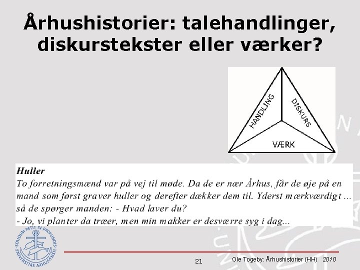 Århushistorier: talehandlinger, diskurstekster eller værker? 21 Ole Togeby: Århushistorier (HH) 2010 