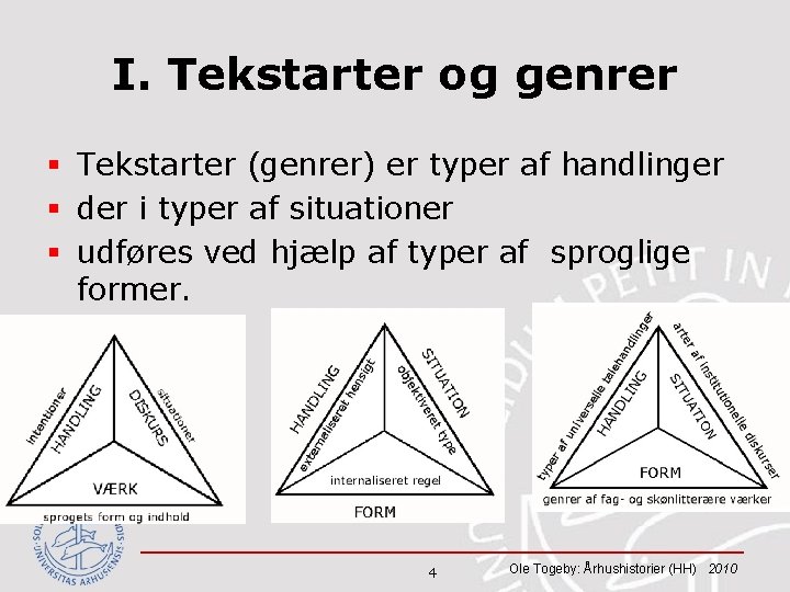 I. Tekstarter og genrer § Tekstarter (genrer) er typer af handlinger § der i